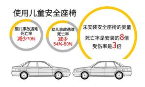 舒适安全座椅选购，这几点很多家长会犯错